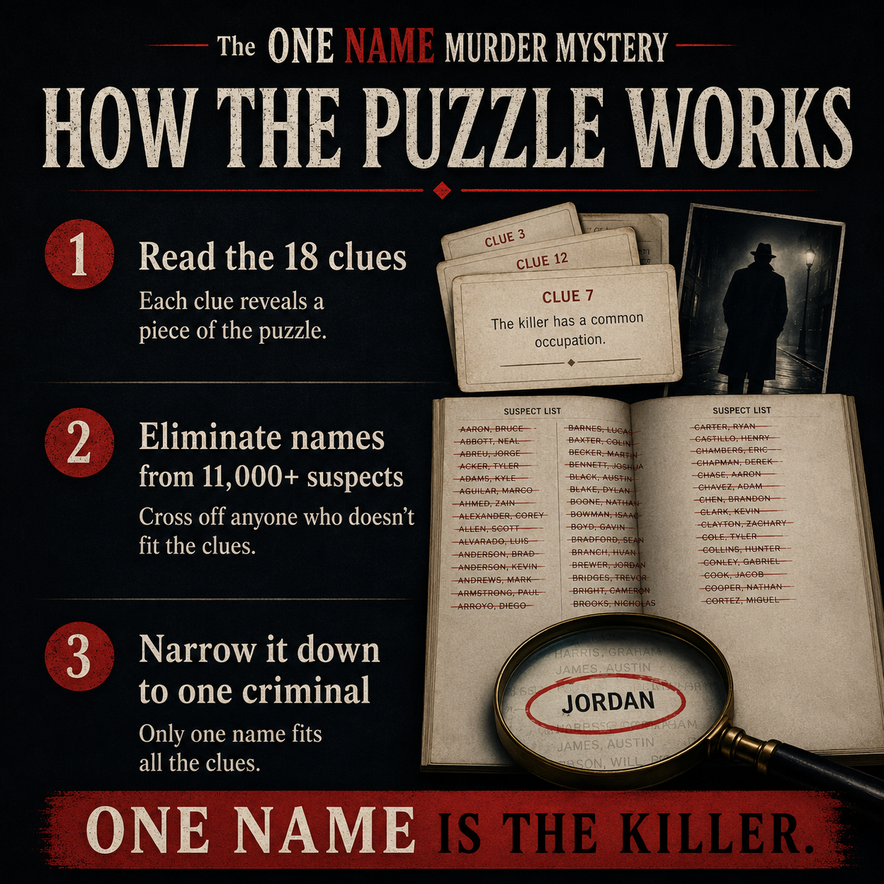 The One Name Murder Mystery