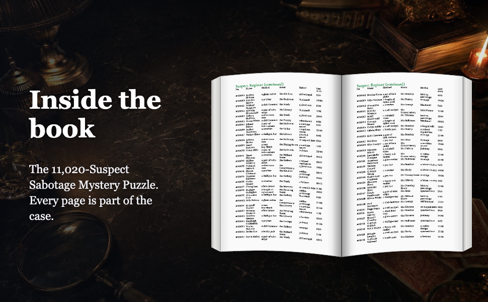 An open book displayed on a dark, moody background with text reading 'Inside the book' and a description of a 11,020-suspect sabotage mystery puzzle. The book pages are white with dense black text, and the background includes blurred antique-style objects.