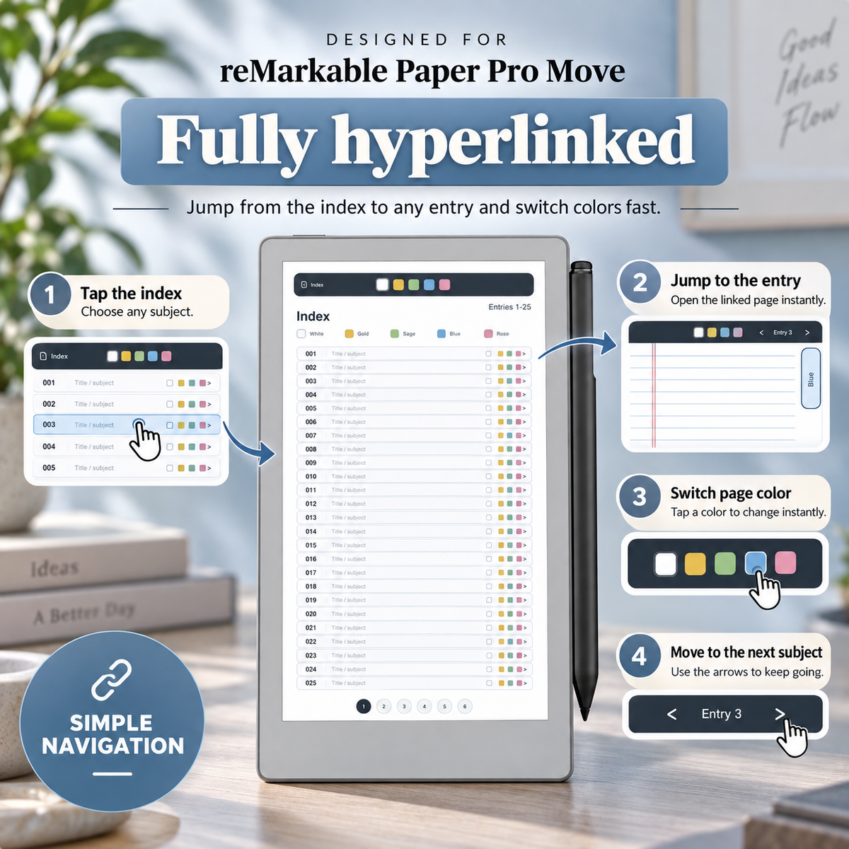 reMarkable Paper Pro Move showing a tablet with a digital planner or index screen, a stylus, and callout panels explaining hyperlink navigation features on a light gray background.