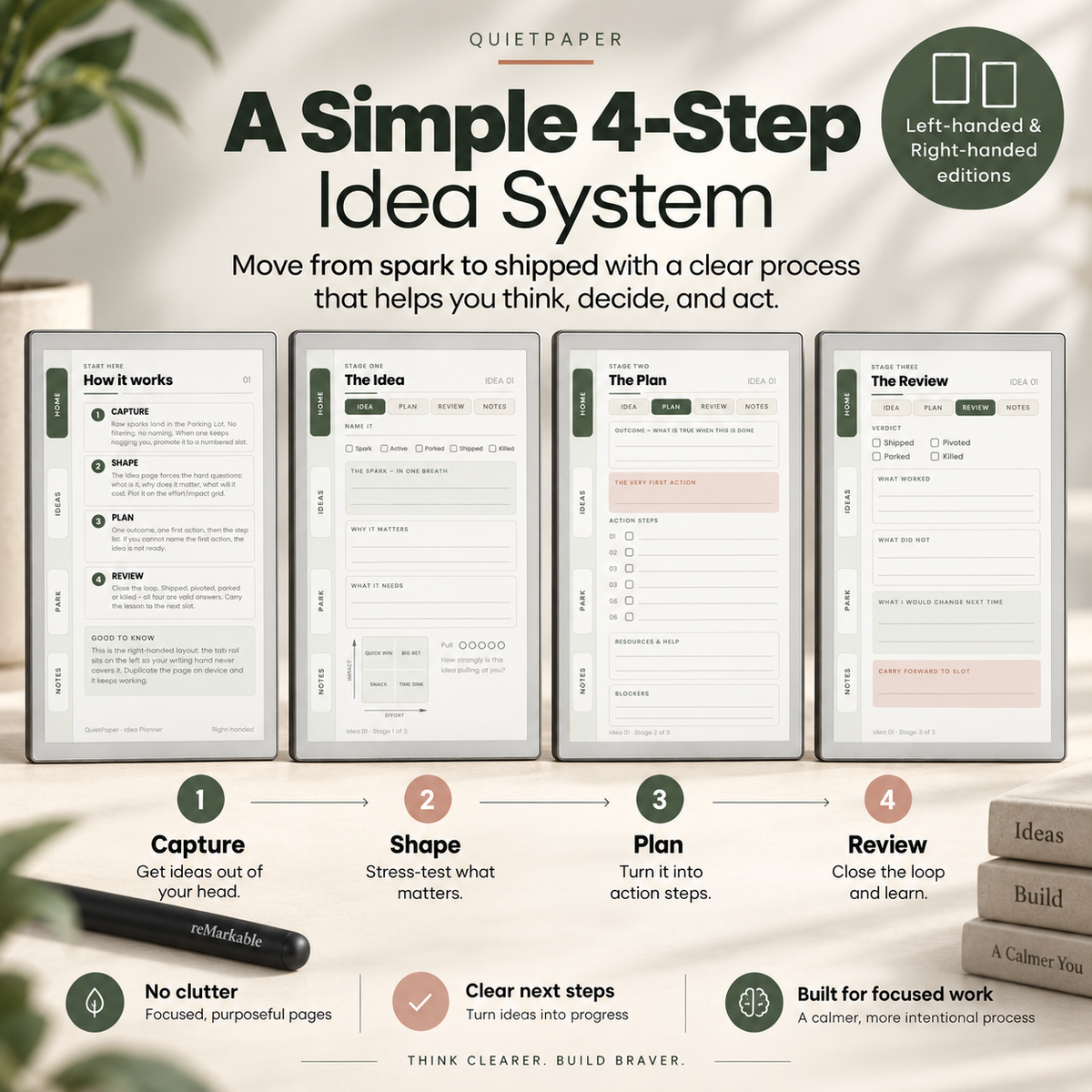 quietpaper 4-step idea system planner, showing four tablet screens with sample pages for 'How it works', 'The Idea', 'The Plan', and 'The Review'. 