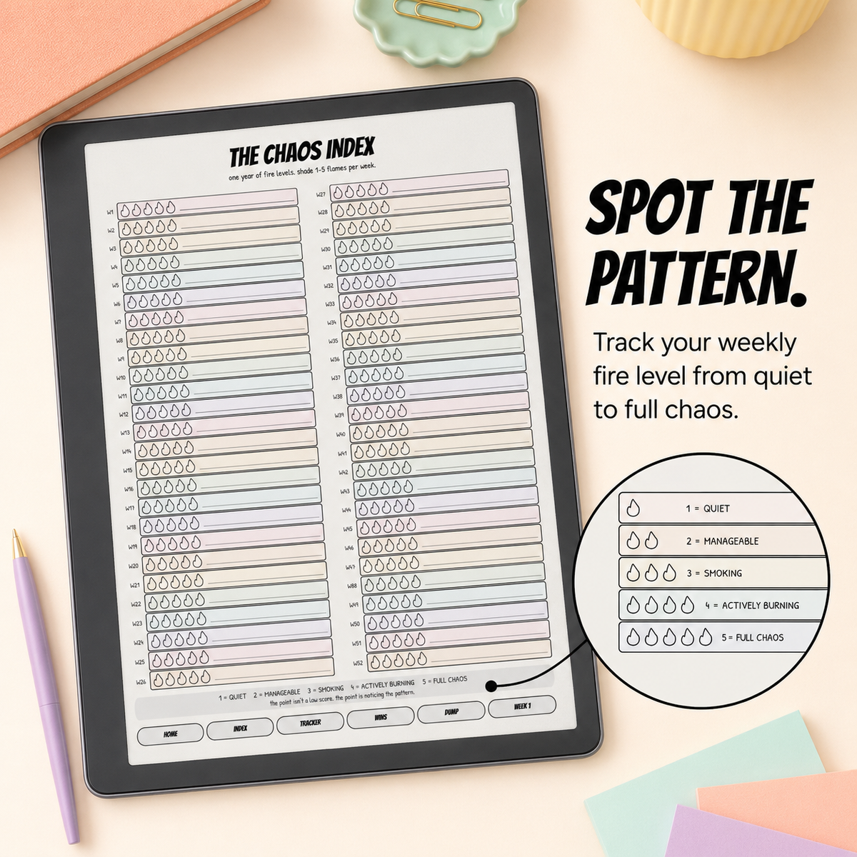 A tablet displaying a printable chaos tracker sheet titled 'THE CHAOS INDEX' with weekly fire-level scales and colored progress lines. The scene is styled on a peach surface with a pen, sticky notes, and pastel paper clips, plus marketing text reading 'SPOT THE PATTERN.