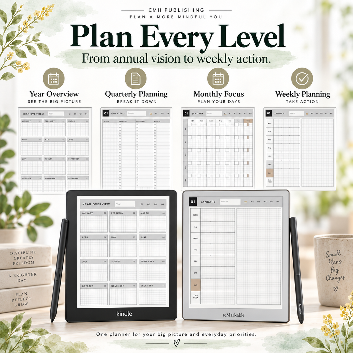 a digital planner template shown on Kindle and nNote devices, with text reading 'Plan Every Level' and feature callouts for year overview, quarterly planning, monthly focus, and weekly planning. 