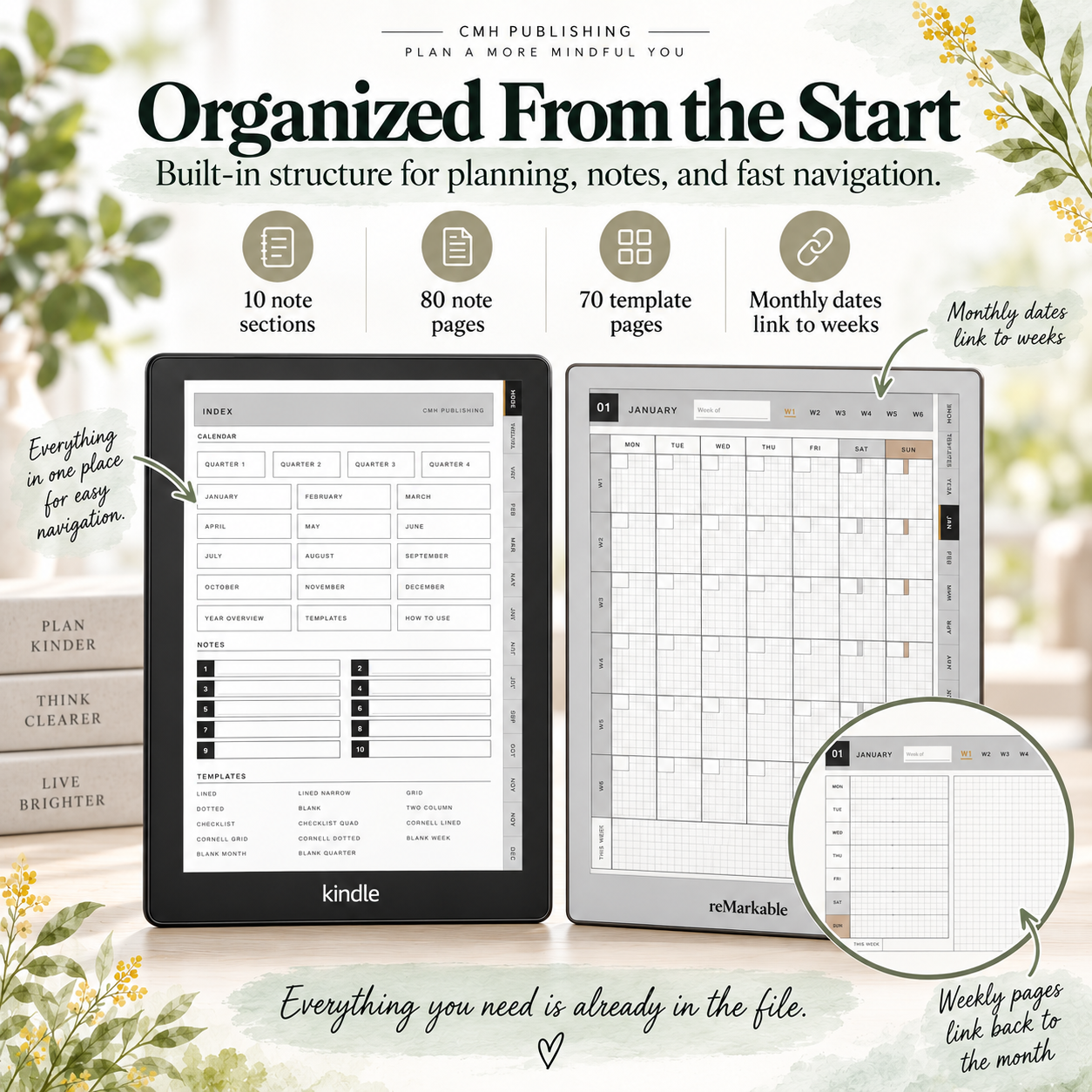 a digital planner template shown on two Kindle and reMarkable screens, with text callouts and decorative floral corner accents. 