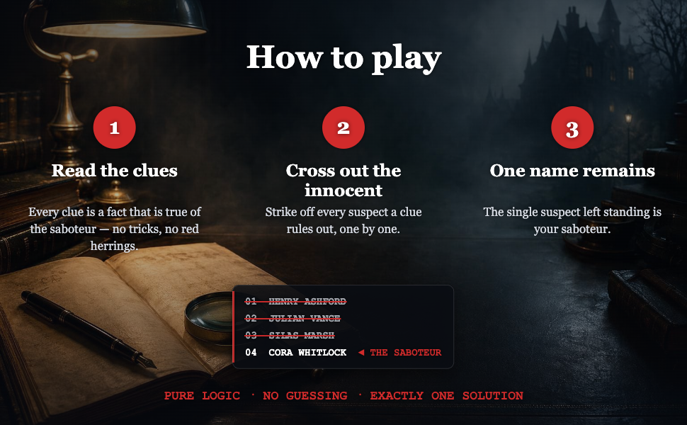Comparison of Country House Saboteur puzzle book format and contents